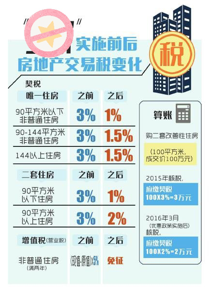 成都购房政策回顾与前瞻，2025年展望
