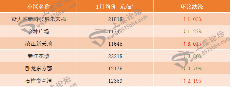 上虞各小区早期房价探析，历史数据与趋势分析