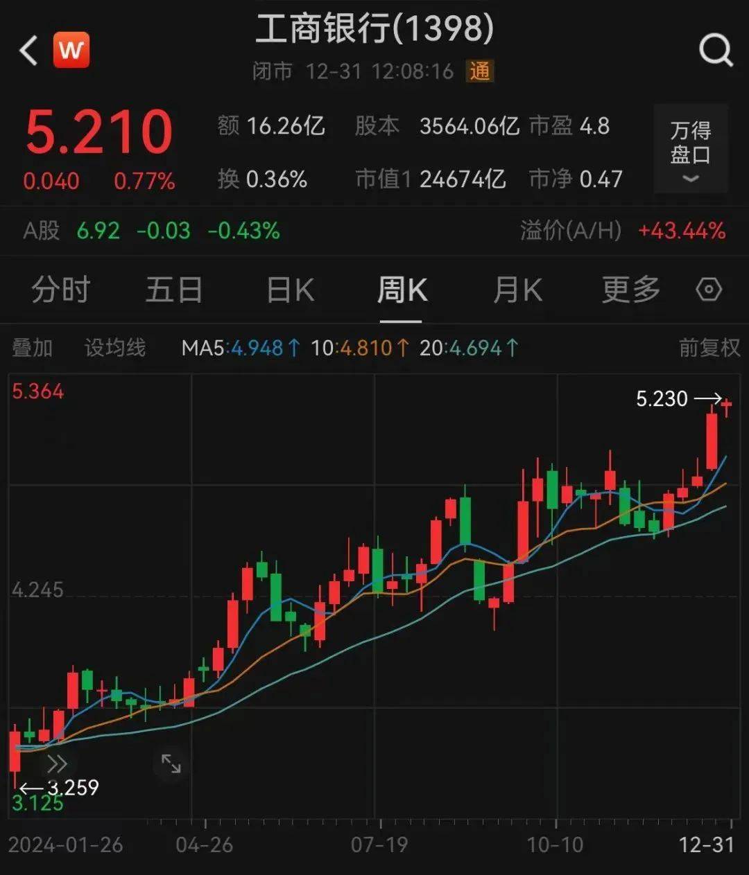 工商银行早期金价演变与探索之路
