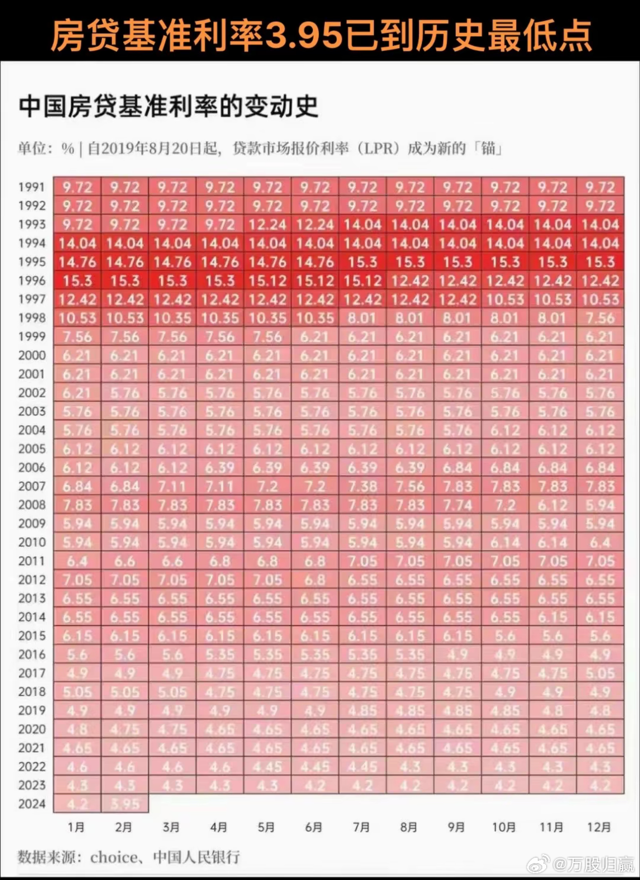 探讨早期房贷利率的优势及其对借款人的影响