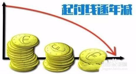 跨省医保最早政策及其影响分析