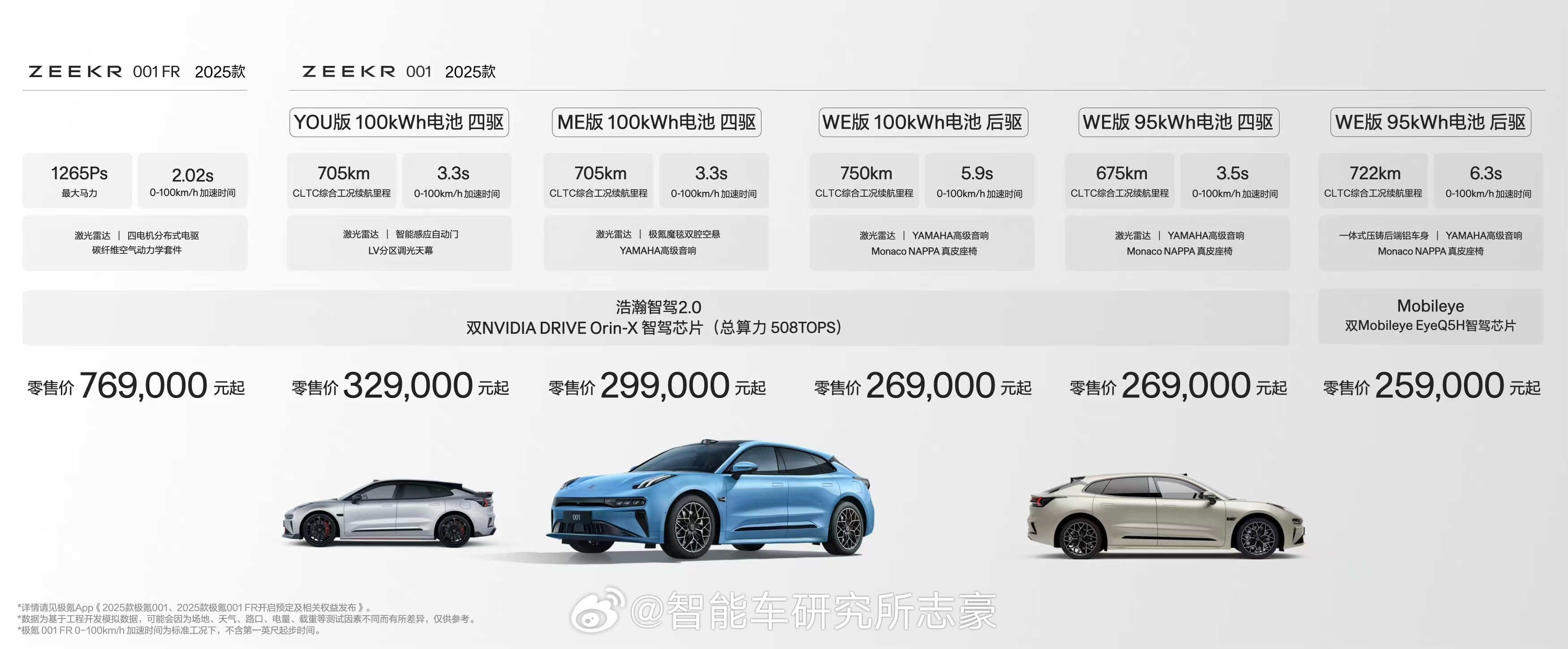 揭秘最早款的2025智跑车型，探索未来之旅