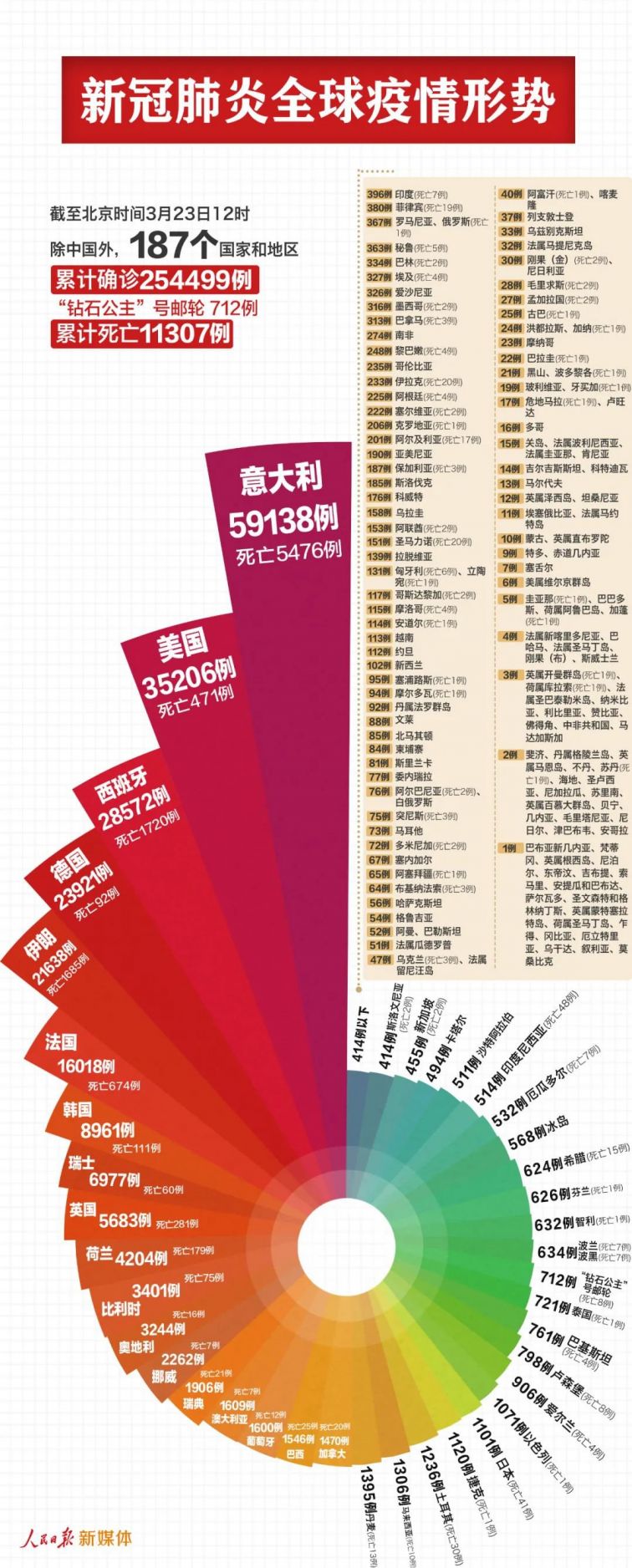 新冠疫情最早报告揭示起源与全球反应的首个标题，疫情起源与全球响应的首份报告披露，揭示疫情发展及全球反应之路