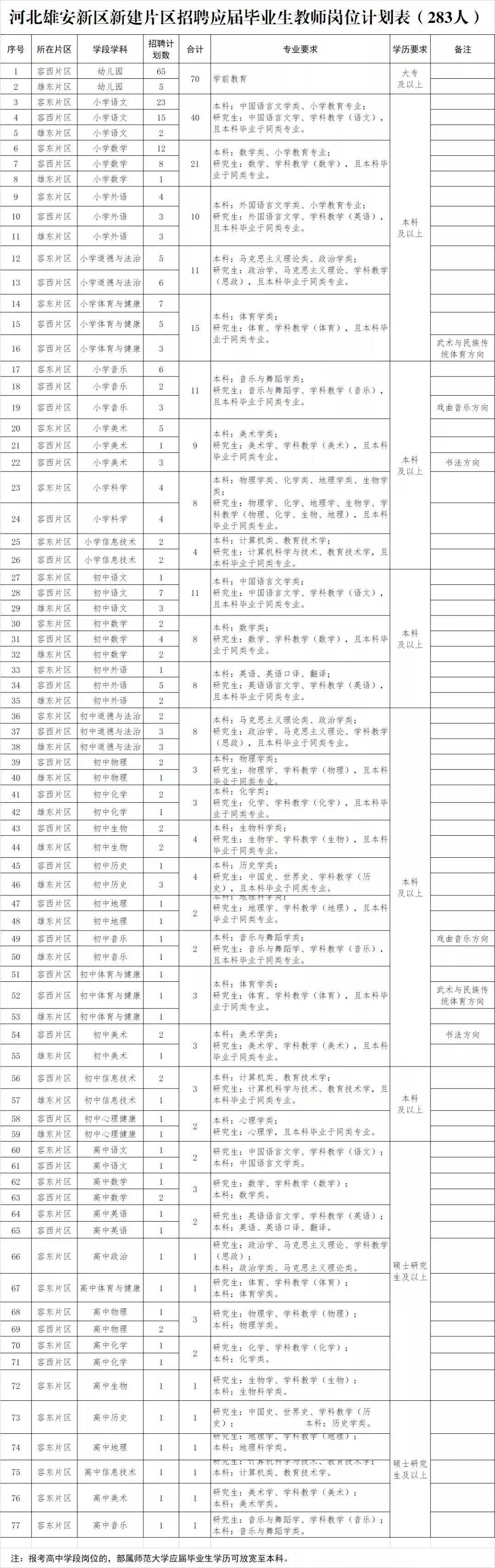 雄安新区招聘信息最新动态深度解析，首波招聘资讯发布回顾