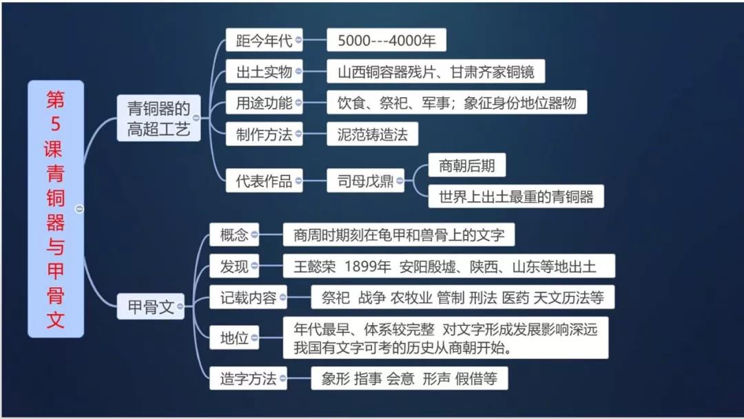 初中历史最早版