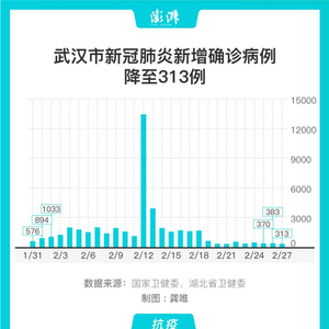 武汉新冠疫情最早状况